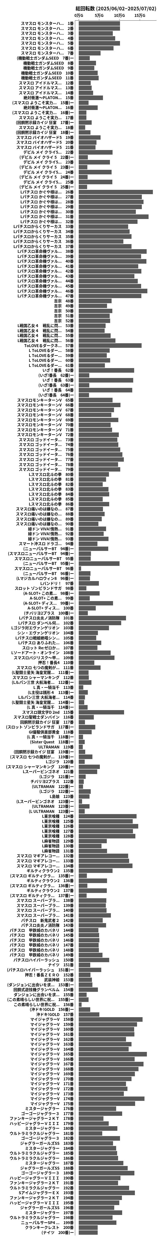 累計差枚数の画像