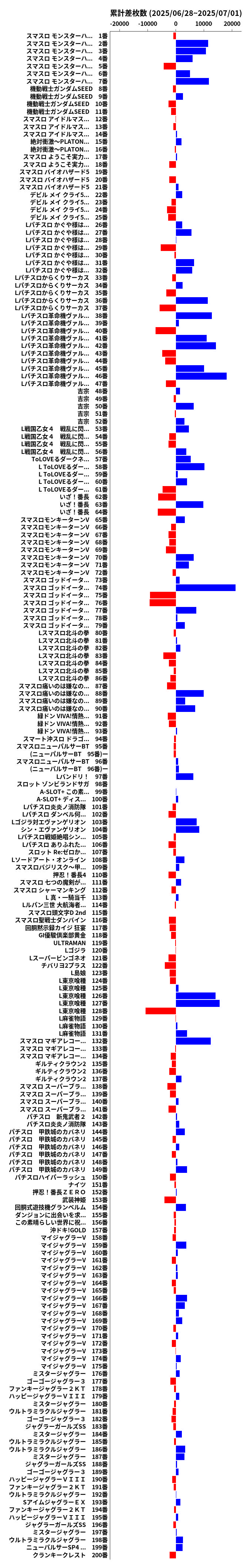 累計差枚数の画像