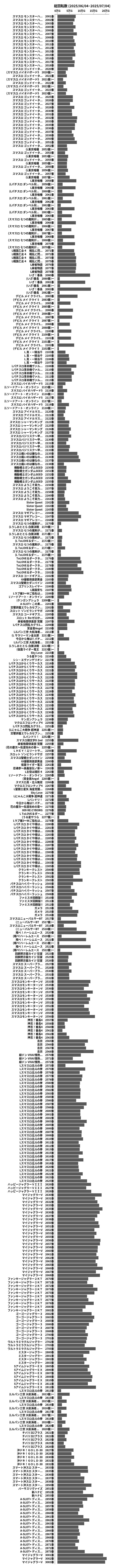 累計差枚数の画像