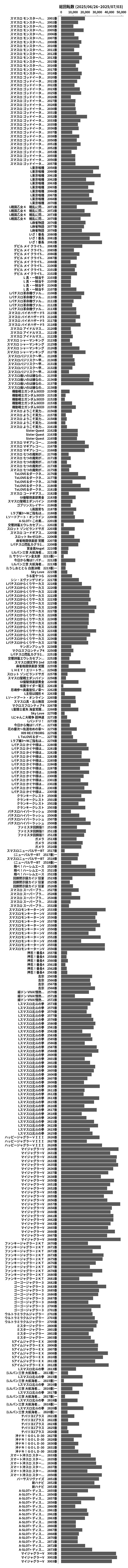 累計差枚数の画像