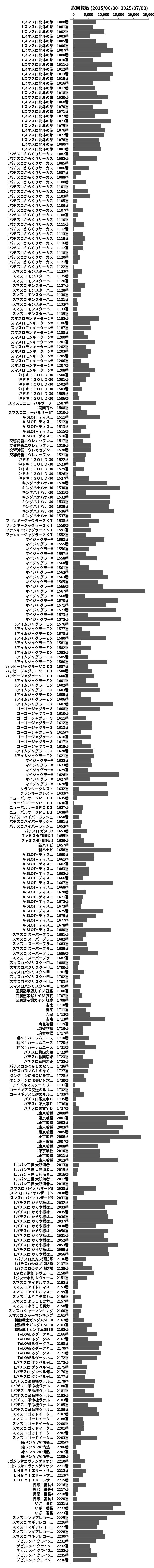 累計差枚数の画像