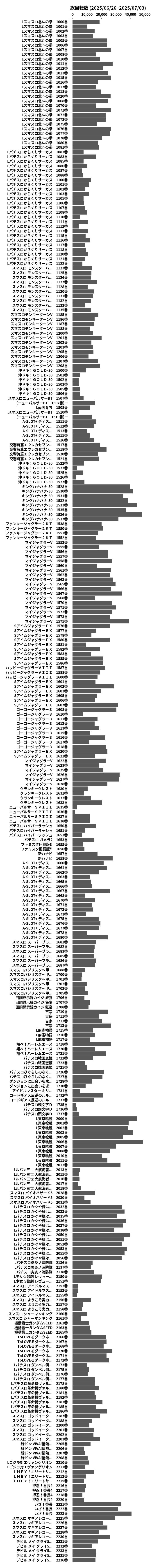 累計差枚数の画像