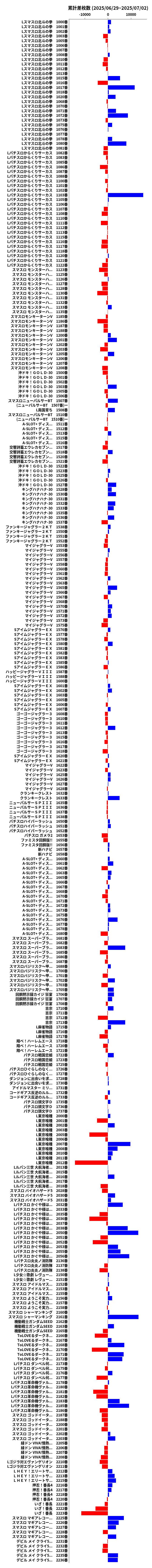累計差枚数の画像